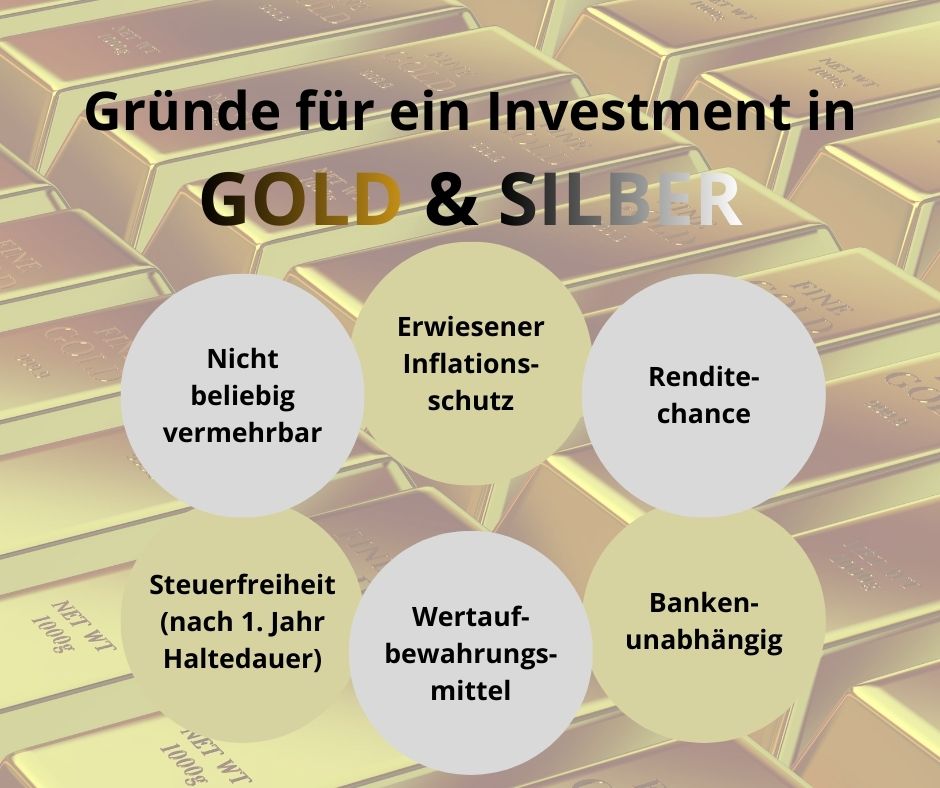 Gold & Silber – einfach kaufen